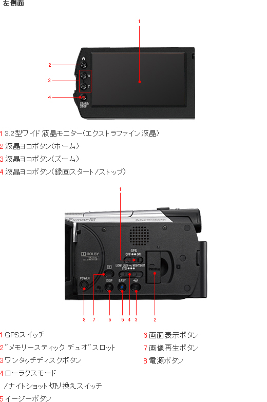 HDR-XR500V/XR520V 各部名称 | デジタルビデオカメラ Handycam