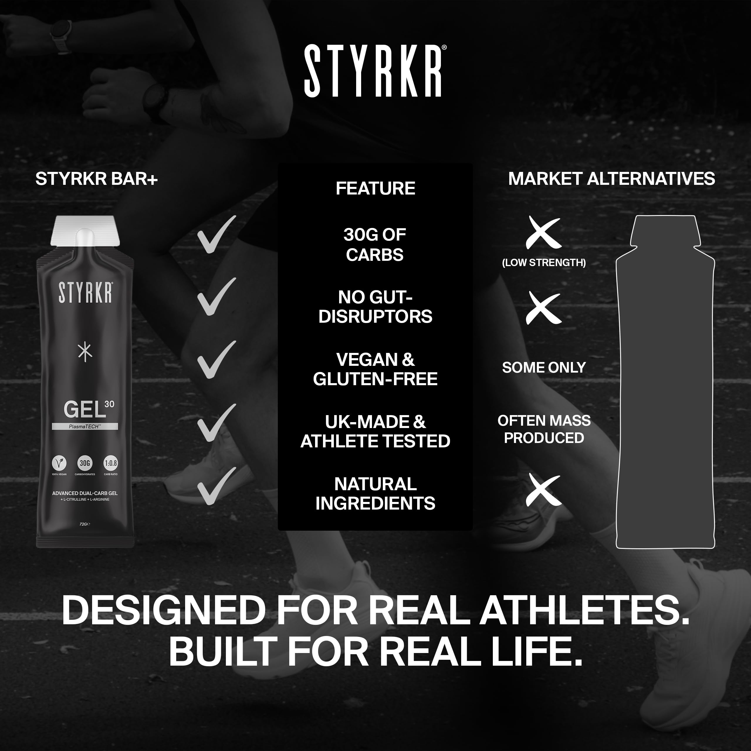 Amazon.co.jp: STYRKR エナジージェル - サイクリング&ランニング用